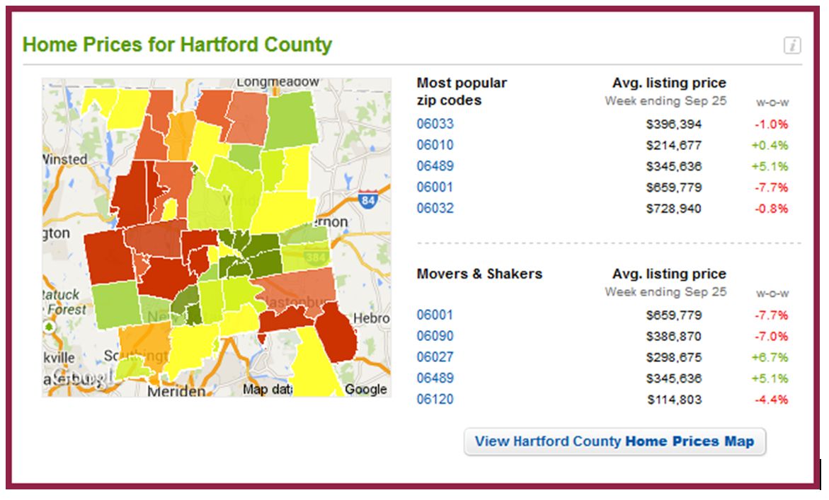 hartford County